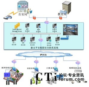 ��̫ƽ��У�@��ȫ����ϵ�y(t��ng)�c���������ܽ������T��(b��o)��(li��n)��(d��ng)