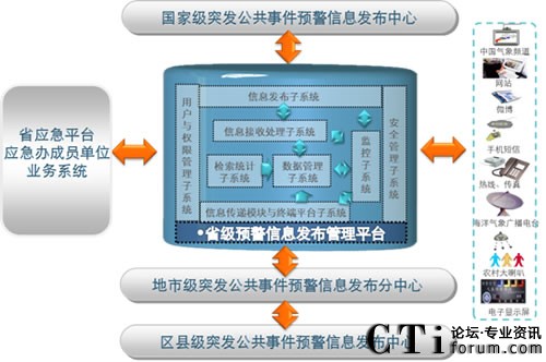 ���M��߅���v�򵽵ס����A(y��)����Ϣϵ�y(t��ng)