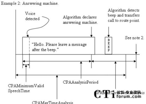 �Ԅӑ���C�����r�¸�����(sh��)�����ڕr�g�S���f��