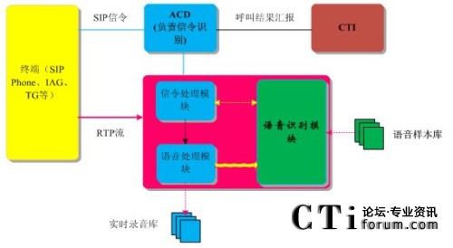 ϵ�y(t��ng)���g�ܘ�