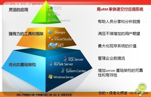 Microsoft��s ���g�ܘ�