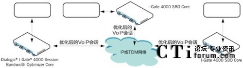 ��I(y��) VoIP ��(hu��)Ԓ(hu��)��(y��u)��