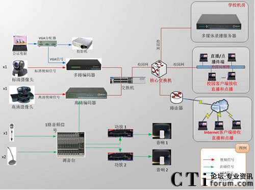 ������ί�hУ�n��ֱ�����ϵ�y(t��ng)��?f��)�D-�D���^���d