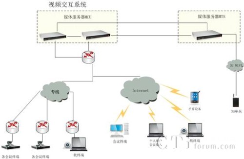 ϵ�y(t��ng)�ܘ��D