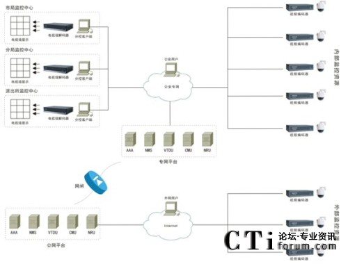 �\(y��n)�I(y��ng)���Uģʽ��Q����