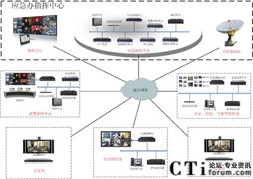 �������Б�(y��ng)����ҕָ�]ϵ�y(t��ng)