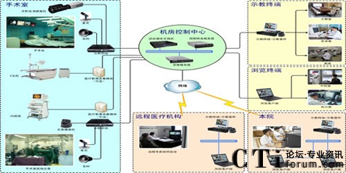 ���ݼtʮ�֕��t(y��)Ժ���gʾ��ϵ�y(t��ng)�Y���D