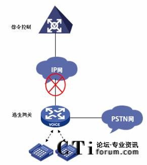 �h(yu��n)��վ�c����