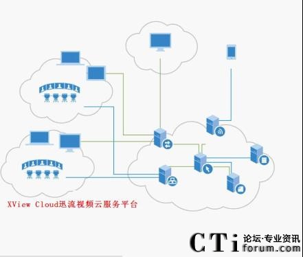 �Ǟ��Ƽ���ҕ�l��(hu��)�h����(w��)ƽ�_(t��i)