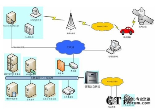 �����н�ͨ��GPS��λ�O(ji��n)��ϵ�y�ؓ�D