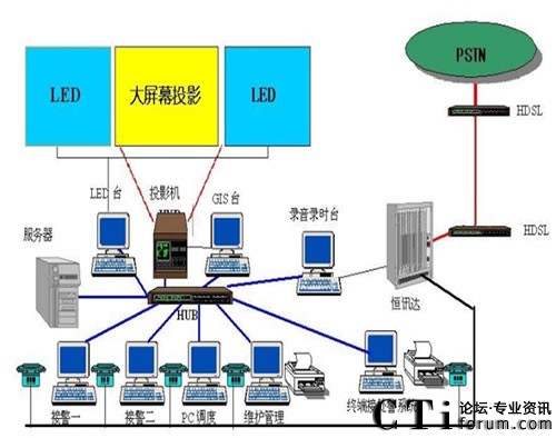 ��ͨ������֧�119ָ�]���ĽM�W(w��ng)ʾ��D