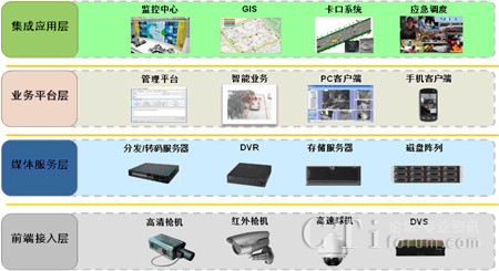 �A������ҕ�l�O(ji��n)��ϵ�y(t��ng)�֌ӽY(ji��)��(g��u)�O(sh��)Ӌ(j��)