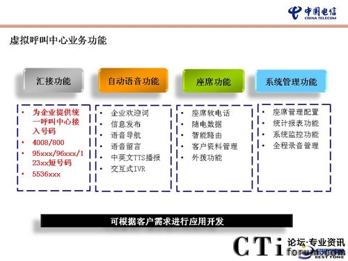 �Ї���Ş���I(y��)�ṩһվʽ̓�M���н�Q����