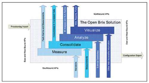 �B�� Brix ϵ�y(t��ng)�ı������������|�������ӿ�