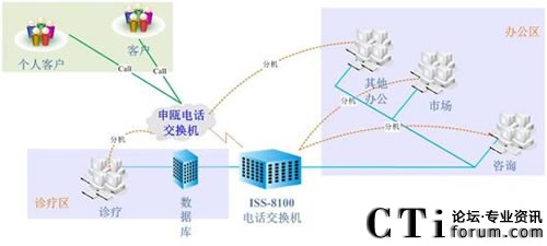 ���ό����t(y��)Ժϵ�y(t��ng)�Y(ji��)��(g��u)�D