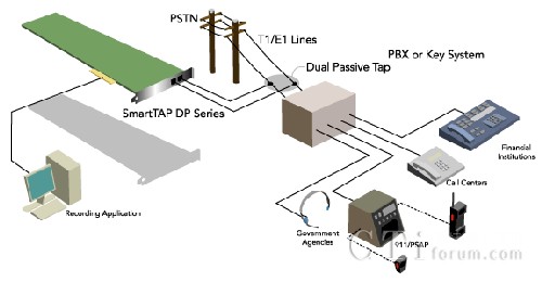 DP�a(ch��n)Ʒ���ÈDʾ