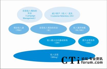 ���F������󻯵�·��