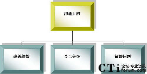 ��ͨ���w���