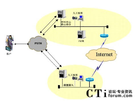 IVR���С��˹���ϯ�ֲ��ܘ�(g��u)