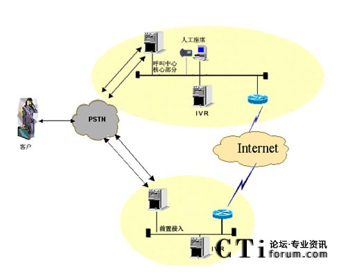 IVR�ֲ����˹���ϯ���мܘ�(g��u)