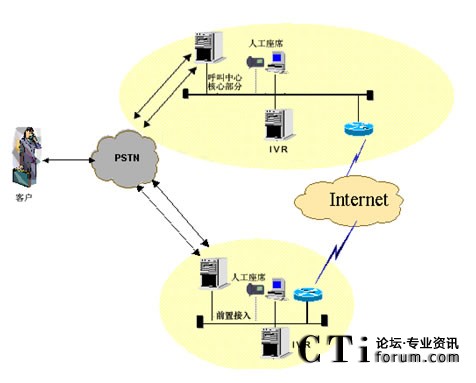 IVR�ֲ����˹���ϯ�ֲ��ܘ�(g��u)