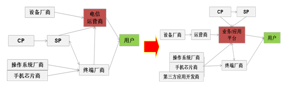 �Ƅӻ�(li��n)�W(w��ng)�a(ch��n)�I(y��)�ģʽ������\�I����I(y��)��(w��)��(y��ng)��ƽ�_�D(zhu��n)��