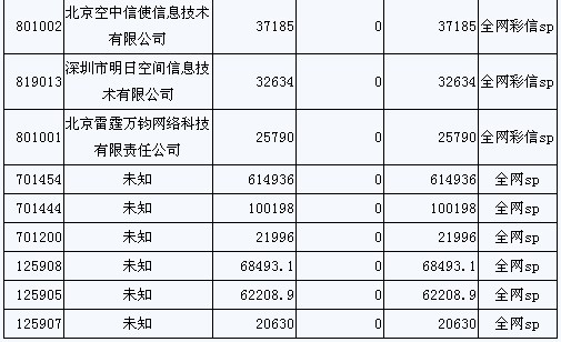 14��SP�����M(f��i)���ع�