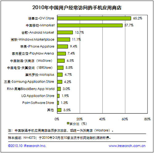 2010�Z���������Ƅ�(d��ng)�֙C(j��)��(y��ng)���̵��L��(w��n)