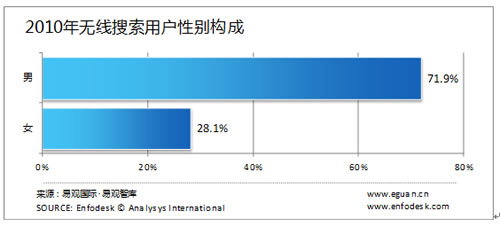 �o(w��)�������Ñ����Ԅe�����g���I(y��)�ֲ�����