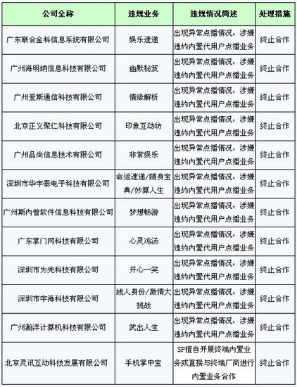 �V�|�Ƅӌ�12���`Ҏ(gu��)SP��I(y��)�l(f��)�t��