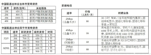 �������½��ȵ،����Y�M