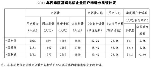 2011���ļ��Ȼ��A�����I(y��)�Ñ����V��y(t��ng)Ӌ��